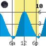 Millside RR. bridge tide chart for Sunday, March 10, 2024