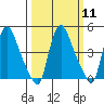 Millside RR. bridge tide chart for Monday, March 11, 2024