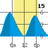 Millside RR. bridge tide chart for Friday, March 15, 2024