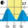 Millside RR. bridge tide chart for Sunday, March 17, 2024