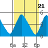 Millside RR. bridge tide chart for Thursday, March 21, 2024