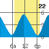 Millside RR. bridge tide chart for Friday, March 22, 2024