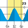 Millside RR. bridge tide chart for Saturday, March 23, 2024
