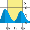Millside RR. bridge tide chart for Saturday, March 2, 2024