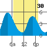 Millside RR. bridge tide chart for Saturday, March 30, 2024
