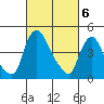 Millside RR. bridge tide chart for Wednesday, March 6, 2024