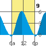 Millside RR. bridge tide chart for Saturday, March 9, 2024