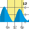 Millside RR. bridge tide chart for Friday, April 12, 2024