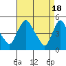 Millside RR. bridge tide chart for Thursday, April 18, 2024
