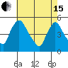 Millside RR. bridge tide chart for Wednesday, May 15, 2024