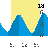 Millside RR. bridge tide chart for Saturday, May 18, 2024
