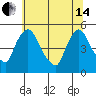 Millside RR. bridge tide chart for Friday, June 14, 2024