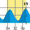 Millside RR. bridge tide chart for Saturday, June 15, 2024