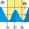 Millside RR. bridge tide chart for Friday, June 21, 2024