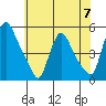 Millside RR. bridge tide chart for Friday, June 7, 2024