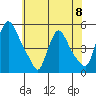 Millside RR. bridge tide chart for Saturday, June 8, 2024