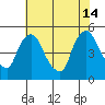 Millside RR. bridge tide chart for Sunday, July 14, 2024