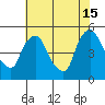 Millside RR. bridge tide chart for Monday, July 15, 2024