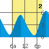 Millside RR. bridge tide chart for Tuesday, July 2, 2024