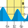 Millside RR. bridge tide chart for Monday, July 8, 2024