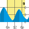 Millside RR. bridge tide chart for Tuesday, July 9, 2024