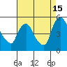 Millside RR. bridge tide chart for Thursday, August 15, 2024