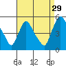 Millside RR. bridge tide chart for Thursday, August 29, 2024