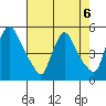 Millside RR. bridge tide chart for Tuesday, August 6, 2024