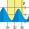 Millside RR. bridge tide chart for Wednesday, August 7, 2024