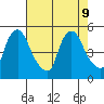 Millside RR. bridge tide chart for Friday, August 9, 2024