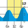 Millside RR. bridge tide chart for Thursday, September 12, 2024
