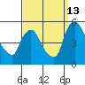 Millside RR. bridge tide chart for Friday, September 13, 2024
