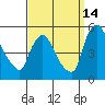Millside RR. bridge tide chart for Saturday, September 14, 2024