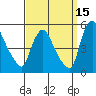 Millside RR. bridge tide chart for Sunday, September 15, 2024