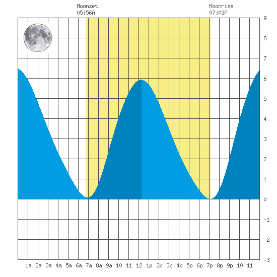 Millside RR. bridge tide chart for Tuesday, September 17, 2024