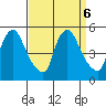 Millside RR. bridge tide chart for Friday, September 6, 2024