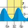 Millside RR. bridge tide chart for Saturday, September 7, 2024
