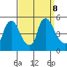Millside RR. bridge tide chart for Sunday, September 8, 2024
