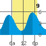Millside RR. bridge tide chart for Monday, September 9, 2024