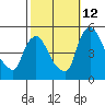 Millside RR. bridge tide chart for Saturday, October 12, 2024
