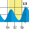 Millside RR. bridge tide chart for Sunday, October 13, 2024