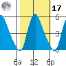 Millside RR. bridge tide chart for Thursday, October 17, 2024