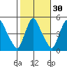 Millside RR. bridge tide chart for Wednesday, October 30, 2024