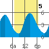 Millside RR. bridge tide chart for Saturday, October 5, 2024