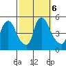 Millside RR. bridge tide chart for Sunday, October 6, 2024