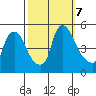 Millside RR. bridge tide chart for Monday, October 7, 2024