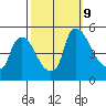 Millside RR. bridge tide chart for Wednesday, October 9, 2024