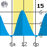 Millside RR. bridge tide chart for Friday, November 15, 2024