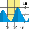 Millside RR. bridge tide chart for Tuesday, November 19, 2024