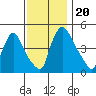 Millside RR. bridge tide chart for Wednesday, November 20, 2024
